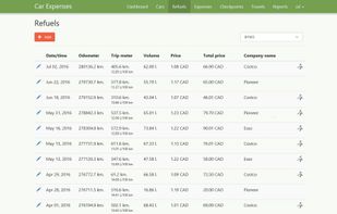 Car Expenses screenshot 1