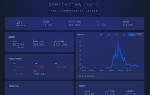 Peerreview.money - Community built Cardano analytics