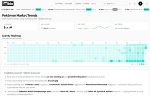 Market trends — Set-level volume heatmap, rising and falling sets, and AI-generated market summary updated daily