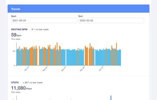 Cardiogram screenshot 1