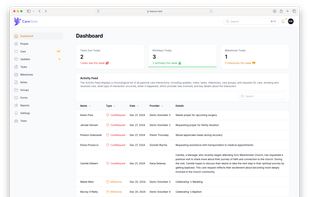 CareNote dashboard displaying daily activity including birthdays, upcoming tasks, and milestones, with a live feed of care interactions submitted by team members and volunteers.