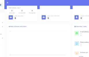Carrydo platform Dahsboard