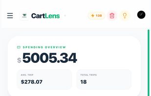 CartLens - Dashboard Page