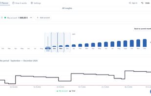 Year overview
