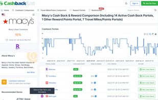 Best cashback rate for Macy's