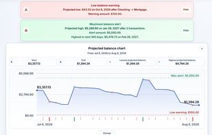Browser Forecast - Alerts and Chart