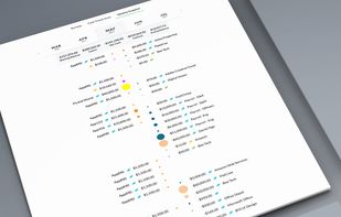 Cashvue screenshot 3