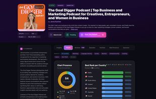 Podcast chart rankings across 54+ countries with tier indicators