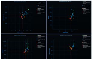 In-built Correlation tool