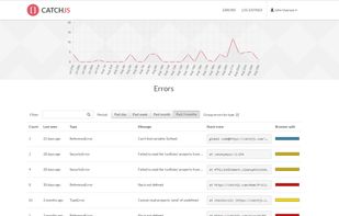 See all the errors that have happened for all your users, and follow their trends. What was fixed with the latest deploy, and what keeps reoccurring?