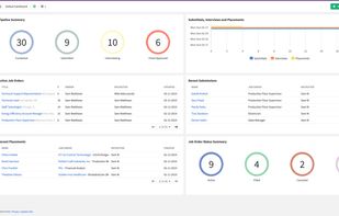 CATS Dashboard - customizable widgets enable you to see exactly where you are in your recruiting day.