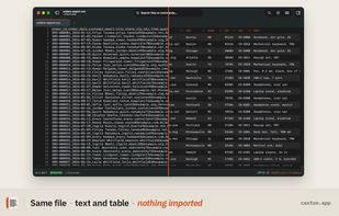 The same CSV open as plain text and as a typed table. orders-export.csv, 20,000 rows, switched with one keystroke. Nothing is imported or converted; the file on disk is the file you are looking at.