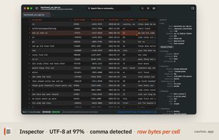 The Inspector beside a 1 GB CSV. Encoding detected as UTF-8 at 97% confidence, comma delimiter detected, header row found, and for the selected cell its parsed value and raw bytes. Nothing is retyped on the way in.