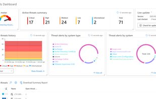 Guardian Protector Threat Detection Dashboard