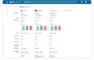 Identify and respond to disruption
