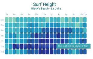 Many chart types available all in one package, including piano or heat map charts. Here, shown with tooltips.