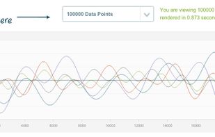 larger data set rendered with ZingChart.