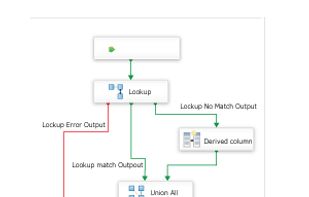 CData  SSIS Data Flow Components screenshot 1