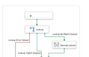 CData  SSIS Data Flow Components screenshot 1