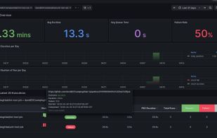 TestSuite dashboard