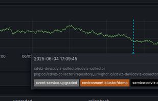 Metrics annotated with deployment