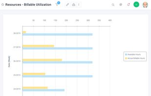 Celoxis screenshot 1