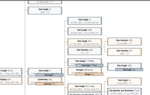 Correlate the information