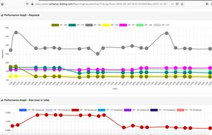 Cerberus Testing screenshot 3