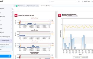Resource Utilization