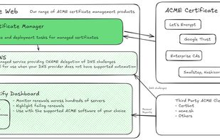 Certify Certificate Manager screenshot 1