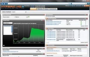 Hyperic HQ Dashboard