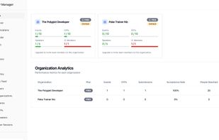 CFP Manager Dashboard