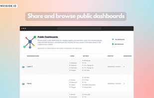 ChainVision.io screenshot 3