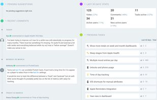 A screenshot of the team dashboard page.