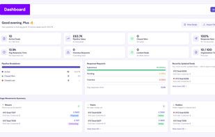  Channel Chaser dashboard providing a real-time overview of partner pipeline activity, including active deals, pipeline value, response rates, response times, overdue requests, recently updated deals and stage movements.