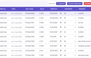 The Channel Chaser Deal Sheet consolidates partner pipeline updates into one structured, review-ready view. Channel teams can see deal value, timescales, likelihood, feedback, stage, flags and deal movement in one place, with options to send update requests, download the data or export approved updates to CRM.