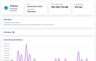 Channel Stats and AI Report
