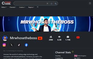 channel analytics