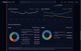 American Red Cross profile with current website evidence, filing coverage, and a source-backed live rating.