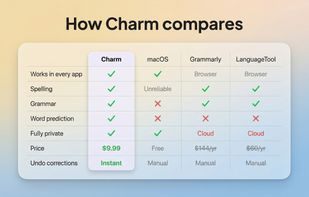 Charm screenshot 2