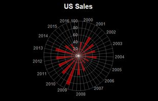 From Cartesian to Radial Bars