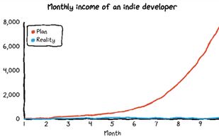 Chart.xkcd screenshot 1