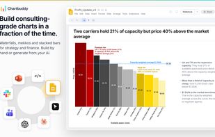 A Chartbuddy chart on the slide in Google Slides