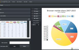 charte.ca screenshot 1