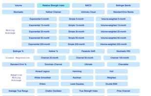 Charted Market screenshot 1