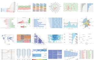 Images of few charts offered by ChartExpo