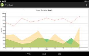Charting for Android screenshot 1