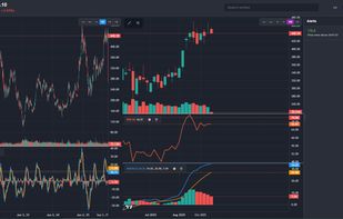 Custom alerts for both price and indicators