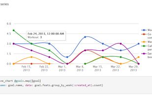 Chartkick screenshot 1
