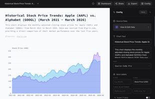 Chartle screenshot 3